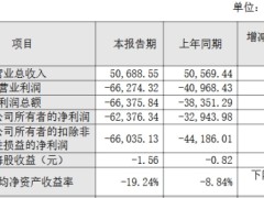 破发股科思科技2024年增亏 2020年上市即巅峰超募6亿