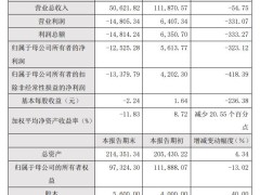 破发股誉辰智能2024年转亏 2023上市即巅峰募8.4亿