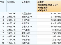 奇瑞汽车递交港股上市申请！2024年前9月销量居国产车企第二