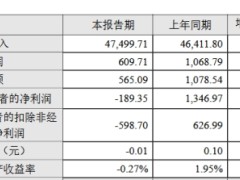 迅捷兴跌14.89% 2021上市即巅峰正拟定增2024转亏