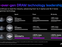 美光DDR5内存升级1γnm工艺 EVU！轻松单条128GB 9200MHz