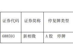 新相微昨起停牌 筹划购买爱协生控股权并配套募资