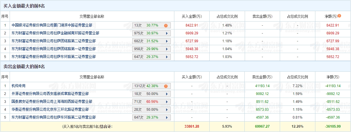 微信开放520大额红包，限时1天