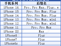 Pro、Max、Ultra……新能源汽车命名偏爱英文后缀 差异化、科技感实现品牌溢价