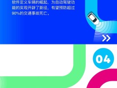 2025年汽车行业发展：更智能、更安全、更迅速