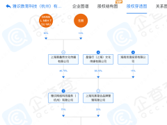 吴彦祖开英语网课，其间接持有课程合作方股权