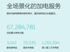 同比增长62.2%：蔚来公司2月交付新车13192辆