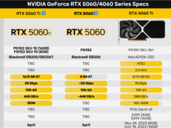 RTX 5060 Ti、RTX 5060十天内官宣！但开卖还得1个多月