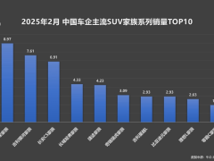 技术平权破局！比亚迪宋家族以销冠实力重新定义 SUV 市场价值标准