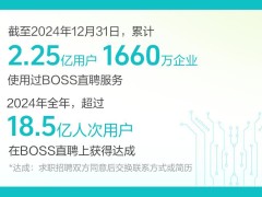 BOSS直聘：2024年营收73.56亿元，蓝领、非一线城市等增量市场收入增加