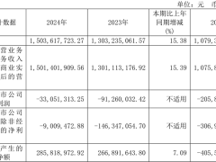 晶丰明源连亏3年去年亏3305万元 拟募资收购易冲科技