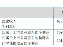 万通液压拟发不超1.5亿可转债 盘古智能拟认购1.2亿