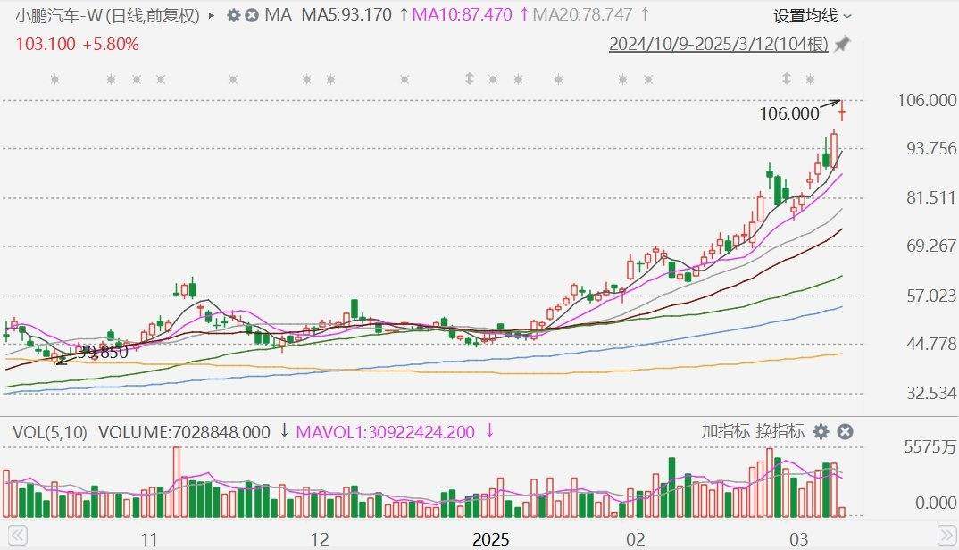 《GTA6》或定价100美元，分析师预测游戏价格新高将诞生