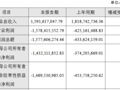 航天宏图2024年增亏 上市近6年3募资共24亿元