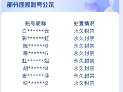 快手集中整治利用养生内容引流违规交易 封禁部分账号