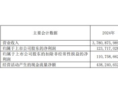 悦康药业业绩连降3年 上市即巅峰超募5亿中信证券保荐