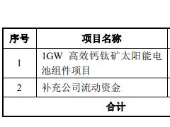 杭州柯林拟定增募不超14.6亿元 2021年上市募4.67亿