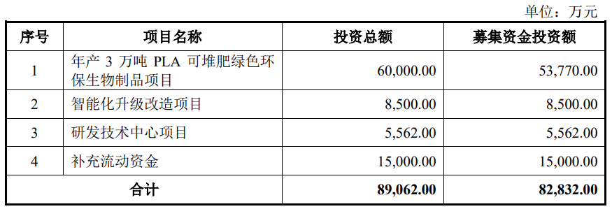 春晖智控拟购买春晖仪表61%股权 标的去年净利下降