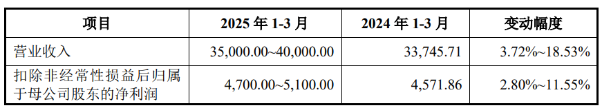 春晖智控拟购买春晖仪表61%股权 标的去年净利下降