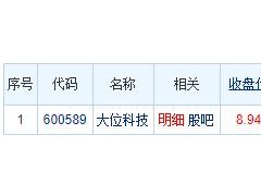 大位科技龙虎榜：机构净买入2.14亿元