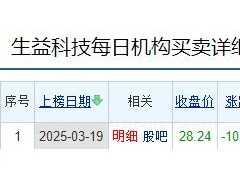 生益科技跌停 机构净卖出4.17亿元