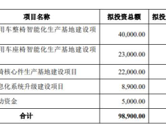 天成自控拟不超8.9亿定增 近5年2募资共6.5亿去年转亏