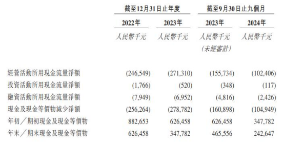 维昇药业港股上市募6.72亿港元首日平收 2年1期均亏损