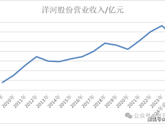 洋河推出第七代海之蓝，大单品涉多重优化能否力挽营收下滑？